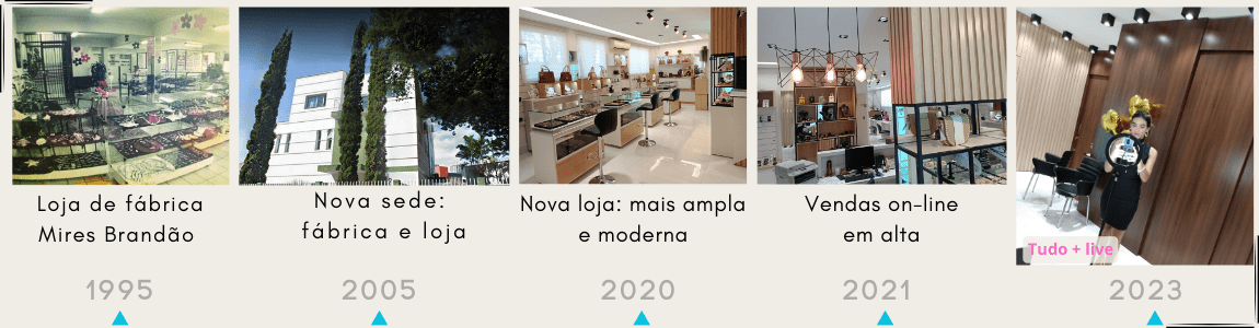 Nossa história tem peso